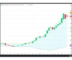 Siemens Energy - Trenderschöpfung?