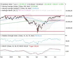 Nasdaq-100 Index® - Schnuppert am Allzeithoch