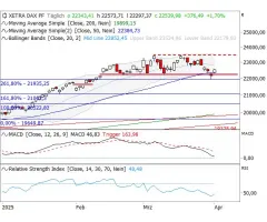 DAX® - Gerade nochmal die Kurve bekommen