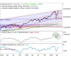 DAX® - Sechs weiße Wochenkerzen in Serie