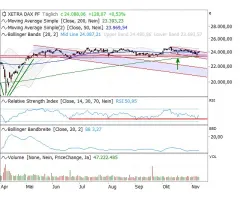 DAX® - Trendlinie als Taktgeber