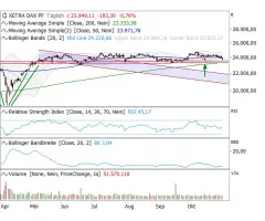 DAX® - Steht der Ausbruch bevor?