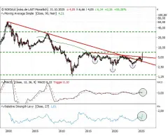 Nokia - Totgesagte leben länger