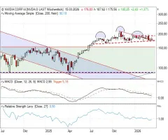 Entscheidungssituation spitzt sich zu!