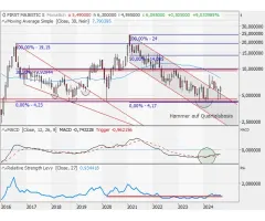 First Majestic Silver - “Hammer” signalisiert Trendwende