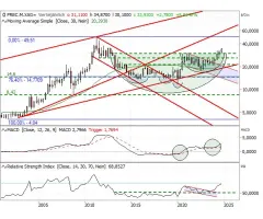 Silber - Höchster Stand seit 2012!
