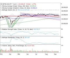 DAX® - Schlüsselmarke im Fokus