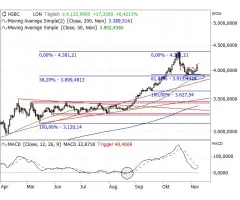 Gold - Korrektur beendet!?!