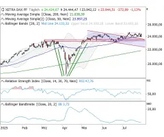 DAX® - Nehmen die Risiken zu?