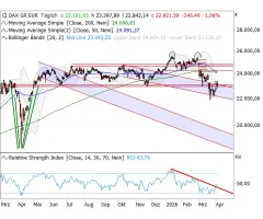 DAX® - Erleichterungsrally