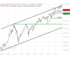 DAX® - Ein neutraler Blick auf das große Bild