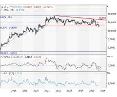 SFC Energy - Angeschlagen!