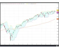 S&P 500® - Vor Ausbruch – in welche Richtung?
