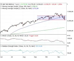 S&P 500® - Rückenwind dank Thanksgiving - auch 2025?