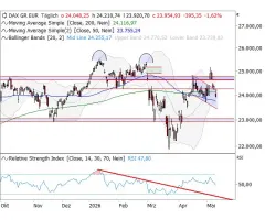 DAX® - Pendelt um die Marke von 24.000 Punkten