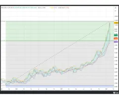 Silber - Wie geht es nach dem größten drawdown weiter?