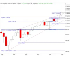 DAX® - Zweites Jahr der Allzeithochs in Serie!