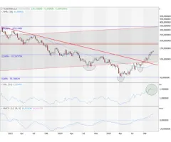 Albemarle Corp - Gelungene Trendwende