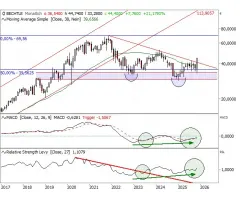 Bechtle - Der entscheidende Zündfunke