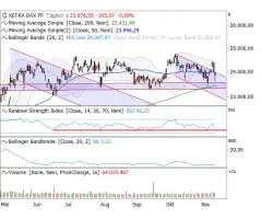 DAX® - Verhagelter Wochenabschluss
