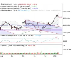 DAX® - Ausbruchsmarken im Fokus