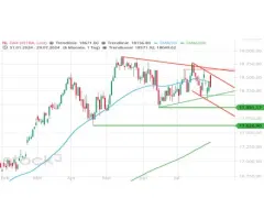 DAX® - Der nächste Trendbruch rückt immer näher