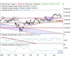 DAX® - Im Zweifel für den Angeklagten
