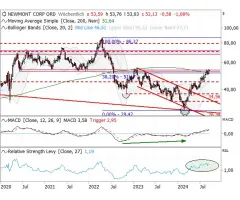 Newmont - Große Schaltstelle!