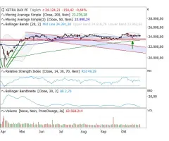 DAX® - Diese Schlüsselunterstützung gilt es zu beachten!