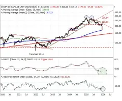 SAP - Was nach dem Kursrutsch jetzt wichtig ist!