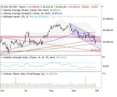 DAX® - 200-Tage-Linie im Fokus