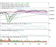 DAX® - 4. Innenstab in Folge