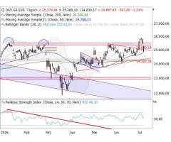 DAX® - Schmerzhaftes Rebreak