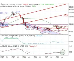 PayPal- Geht da was?