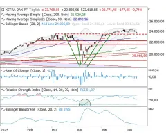DAX® - Vola-Impuls nach unten!