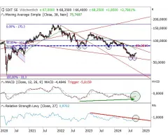 Sixt - Erfolgreiche Trendwende