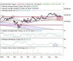 DAX® - Die kurzfristigen Leitplanken