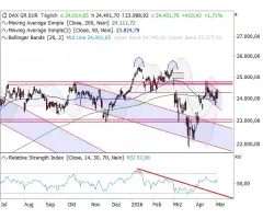 DAX® - Flagge macht Mut