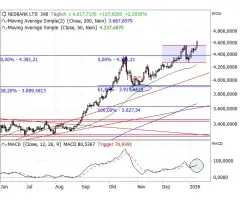 Gold - Erneutes Rekordhoch