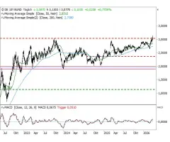 10-jährige Rendite Deutschland - Die Mutter aller Schiebezonen – in Auflösung