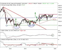 STOXX® Europe 600 Utilities (Monthly) - Der ultimative Deckel!