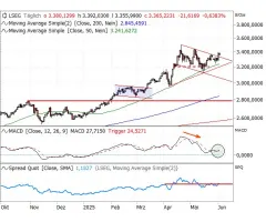 Gold - Zwei Formationen – zwei Mutmacher
