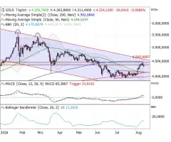 Gold - Erholung angelaufen …