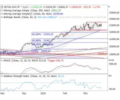 DAX® - Weiterer Abgabedruck?
