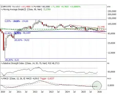 Ölpreis - Brent - Vor wichtigem Ausbruch?