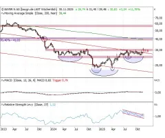 Bayer - Endlich der finale Ausbruch?