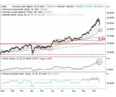 Silber - Achtung: scharfer sell-off