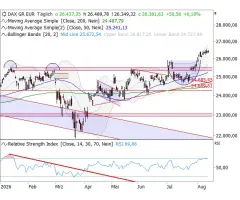 DAX® - Rückenwind aus den USA