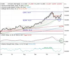 Silber - Bereits wieder über der 50-USD-Marke