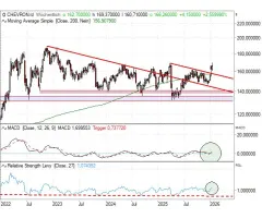 Chevron - Lehrbuchmäßiger Ausbruch